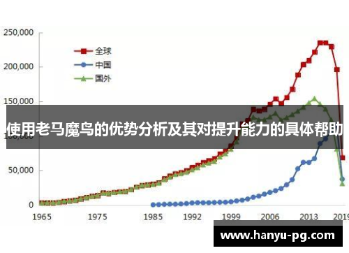 使用老马魔鸟的优势分析及其对提升能力的具体帮助