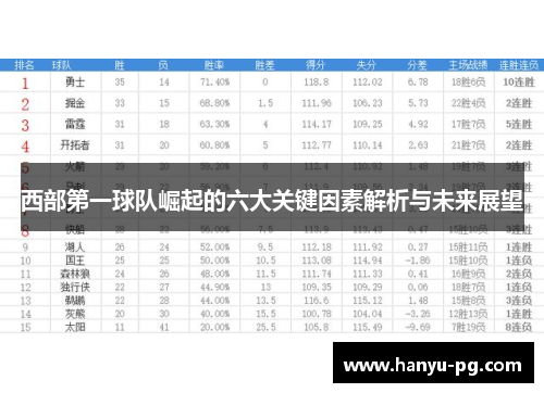 西部第一球队崛起的六大关键因素解析与未来展望