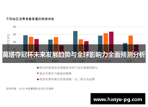 莫塔夺冠杯未来发展趋势与全球影响力全面预测分析