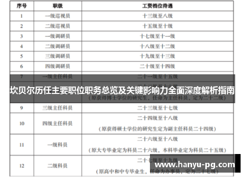 坎贝尔历任主要职位职务总览及关键影响力全面深度解析指南