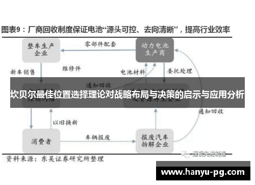 坎贝尔最佳位置选择理论对战略布局与决策的启示与应用分析 坎贝尔最佳位置选择理论对战略布局与决策的启示与应用分析