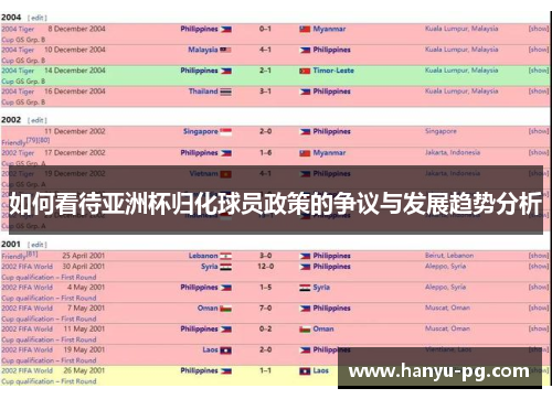如何看待亚洲杯归化球员政策的争议与发展趋势分析