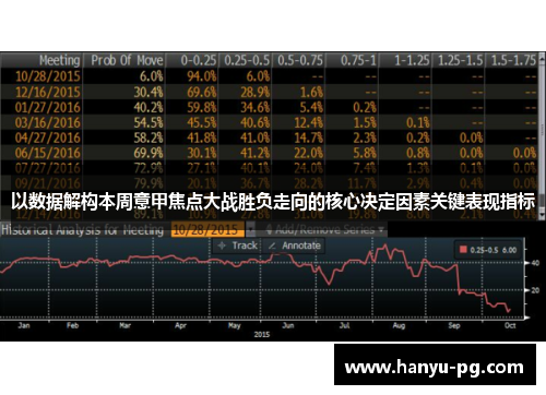 以数据解构本周意甲焦点大战胜负走向的核心决定因素关键表现指标 以数据解构本周意甲焦点大战胜负走向的核心决定因素关键表现指标